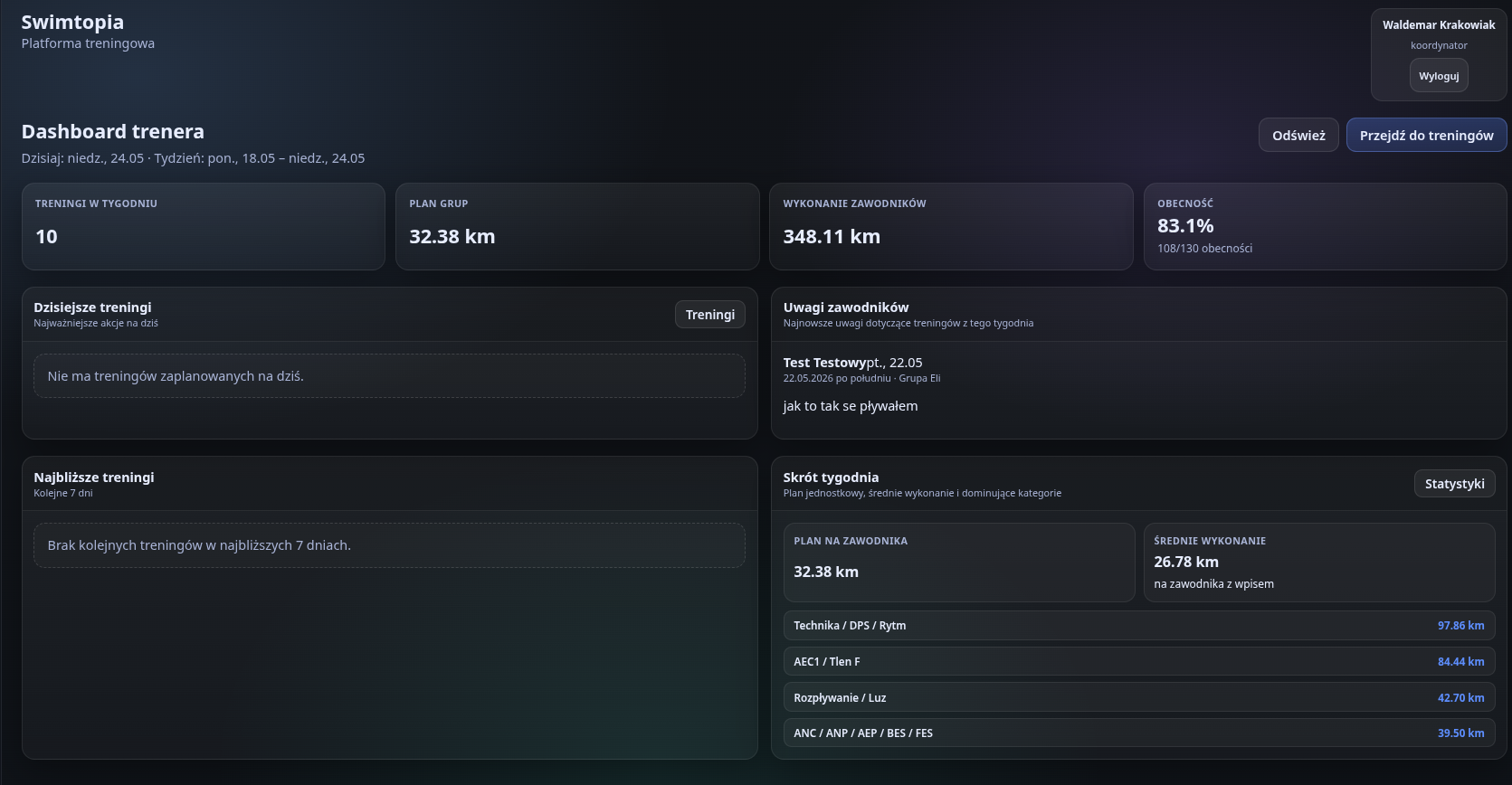 Dashboard trenera w Swimtopii